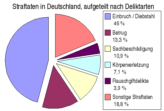 Singles deutschland statistisches bundesamt